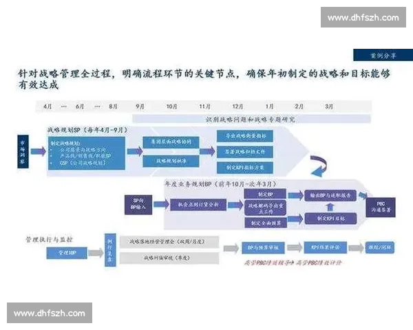 临场调整驱动下的战略应变能力与执行效率提升路径研究实践启示与方法 临场调整驱动下的战略应变能力与执行效率提升路径研究实践启示与方法