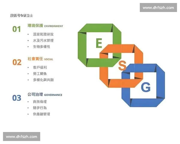 以ESG治理为核心推动企业可持续高质量发展新路径研究 以ESG治理为核心推动企业可持续高质量发展新路径研究